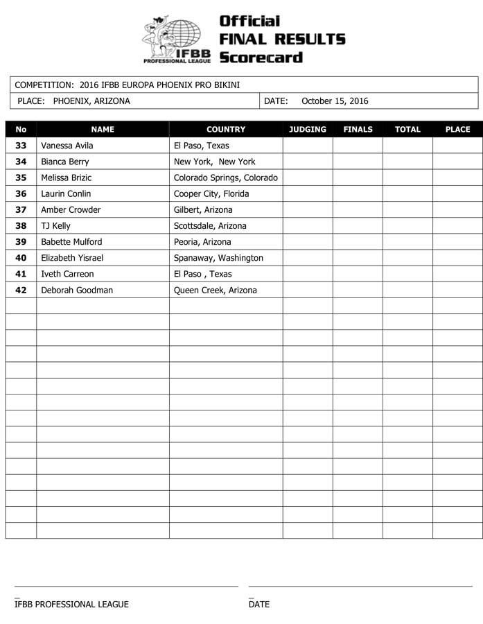 Microsoft Word - 2016 IFBB Europa Phoenix Final Results.docx