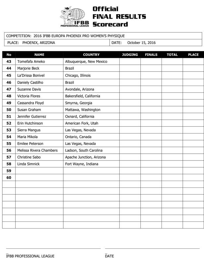 Microsoft Word - 2016 IFBB Europa Phoenix Final Results.docx