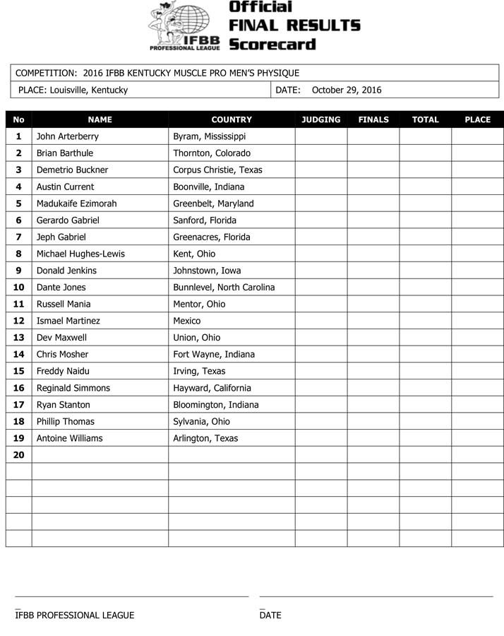 Microsoft Word - 2016 IFBB KY Final Results.docx