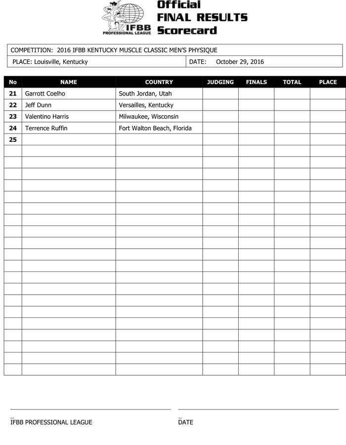 Microsoft Word - 2016 IFBB KY Final Results.docx