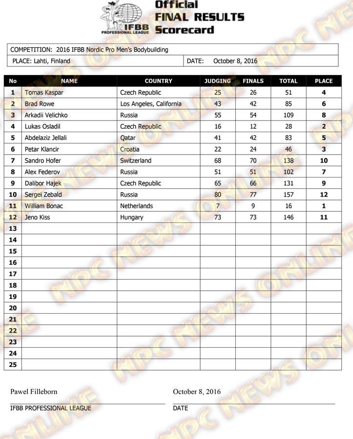 Microsoft Word - 2016 IFBB Nordic Pro Final Results