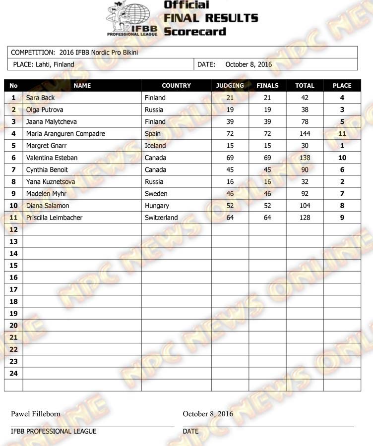 Microsoft Word - 2016 IFBB Nordic Pro Final Results