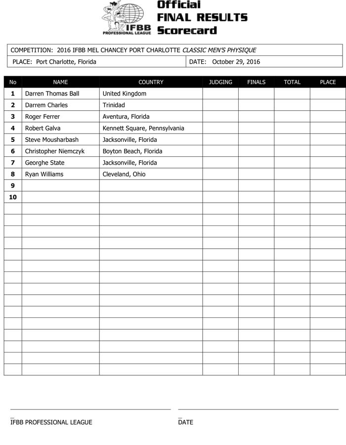 Microsoft Word - 2016 IFBB PORT CHARLOTTE FINAL RESULTS.docx