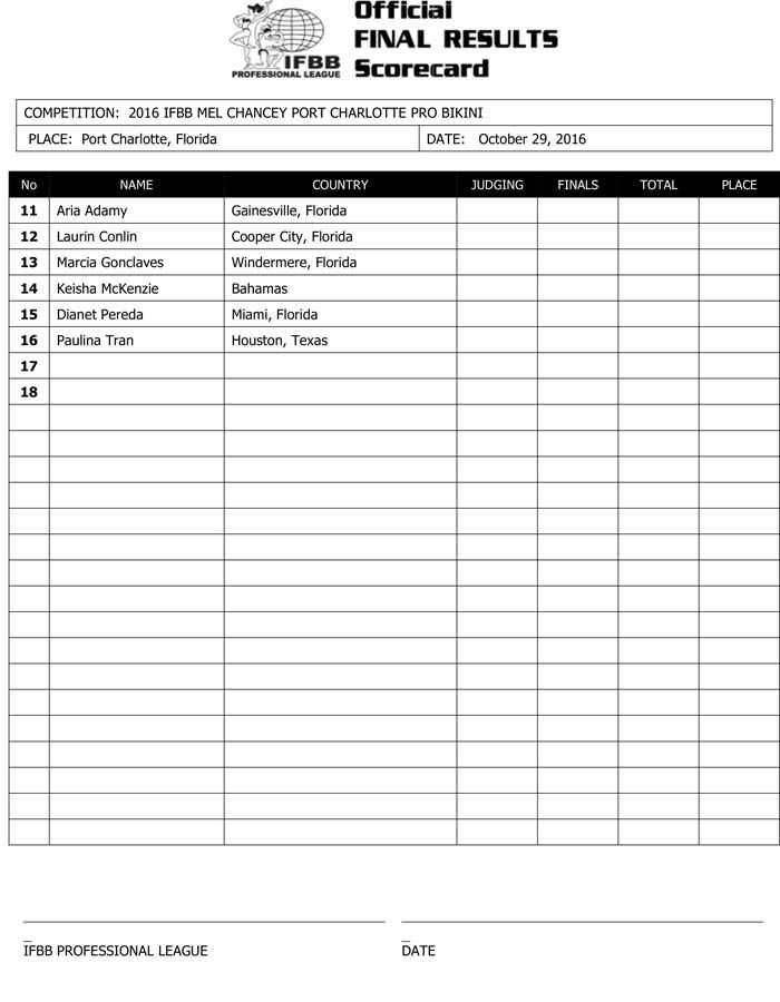 Microsoft Word - 2016 IFBB PORT CHARLOTTE FINAL RESULTS.docx