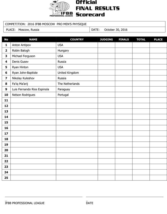 Microsoft Word - 2016 IFBB Russia Pro Final Results.docx