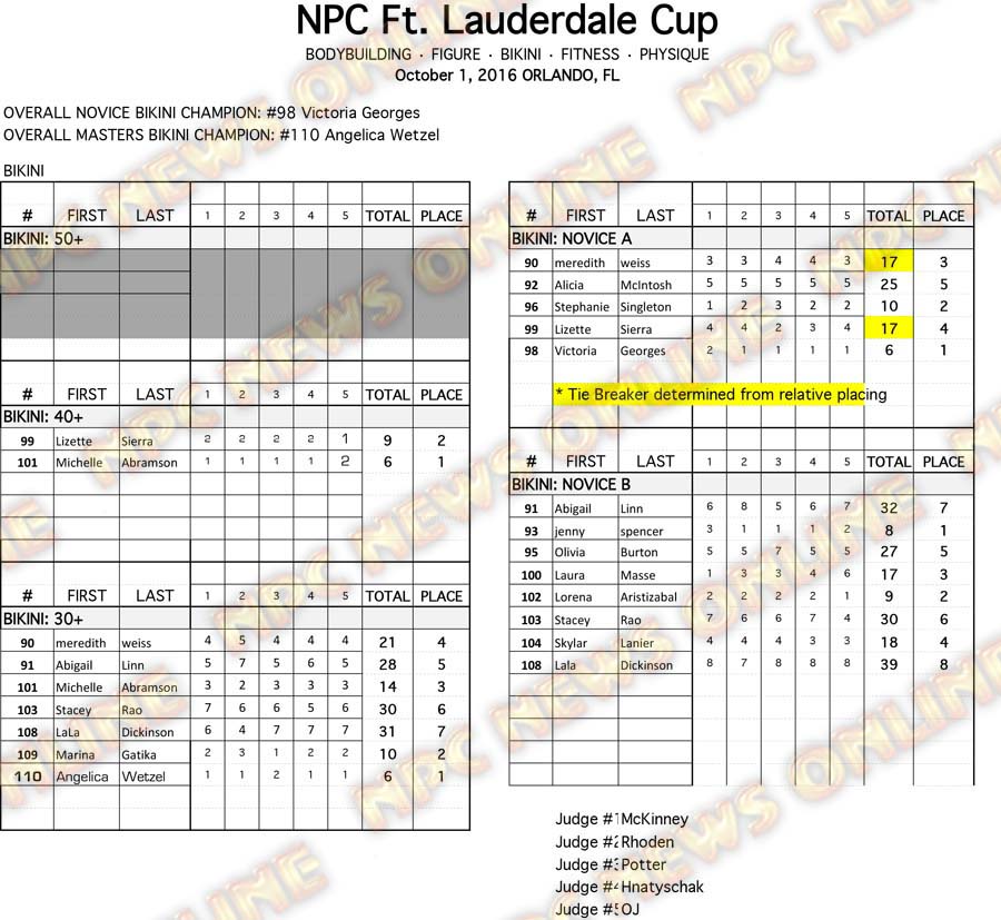 2016 NPC FLC Score Sheets BIKINI 1