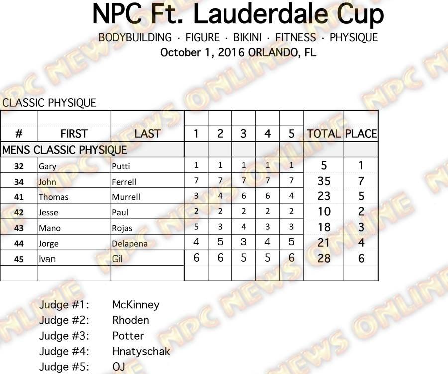 2016 NPC FLC Score Sheets CLASSIC PHY