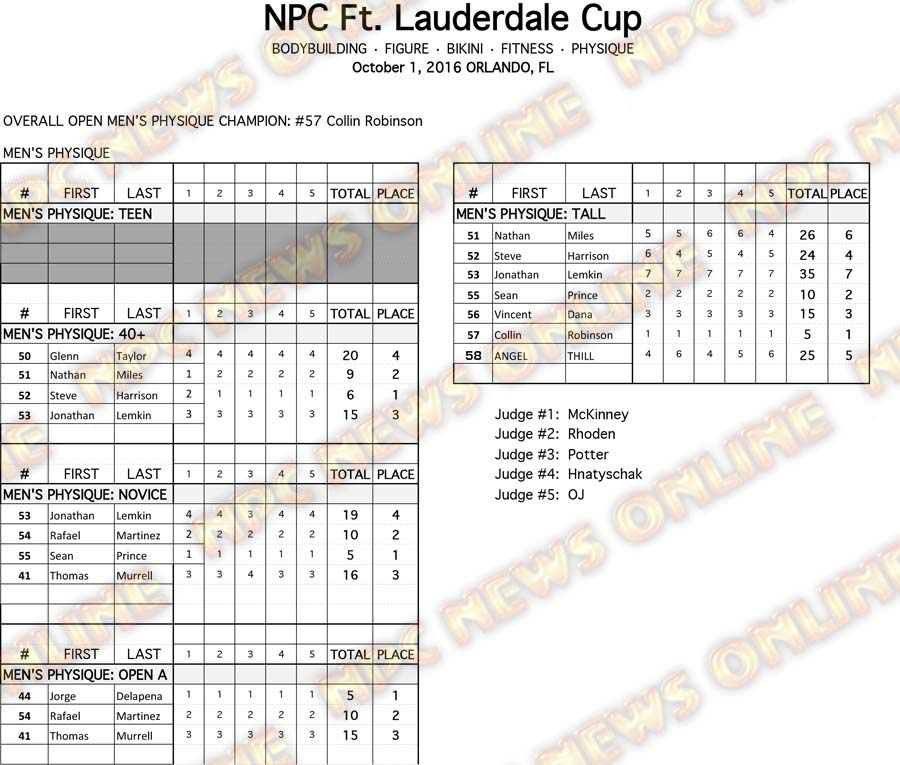 2016 NPC FLC Score Sheets MP 3