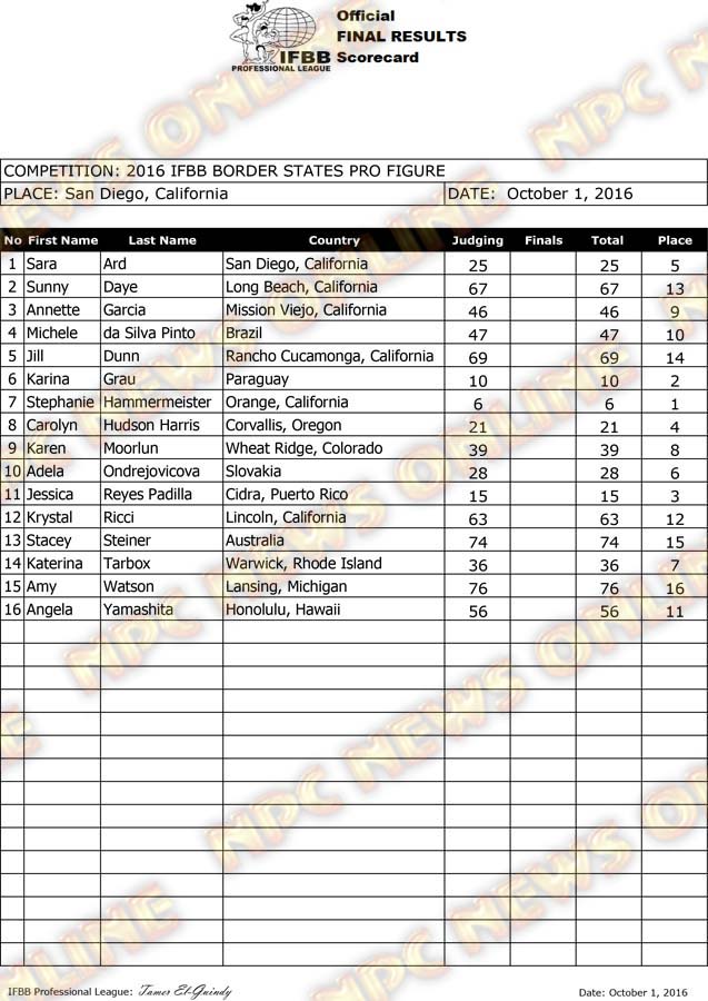 Border States_2016_ProFigure