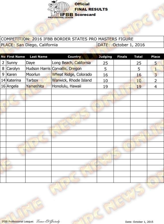 Border States_2016_ProFigureMasters