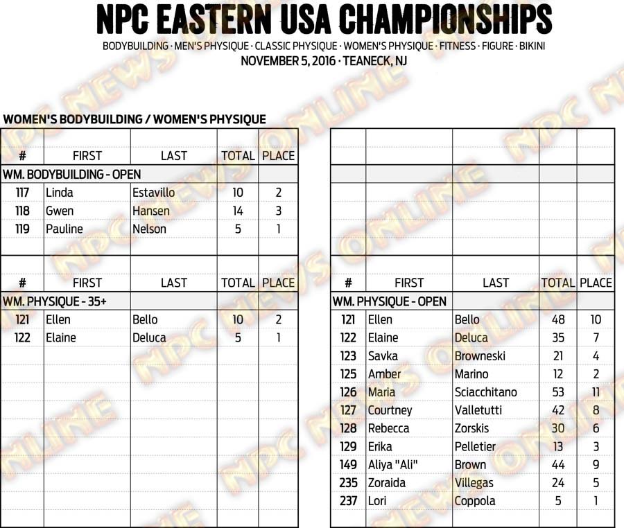 16NPC_EUSA_RESULTS 10