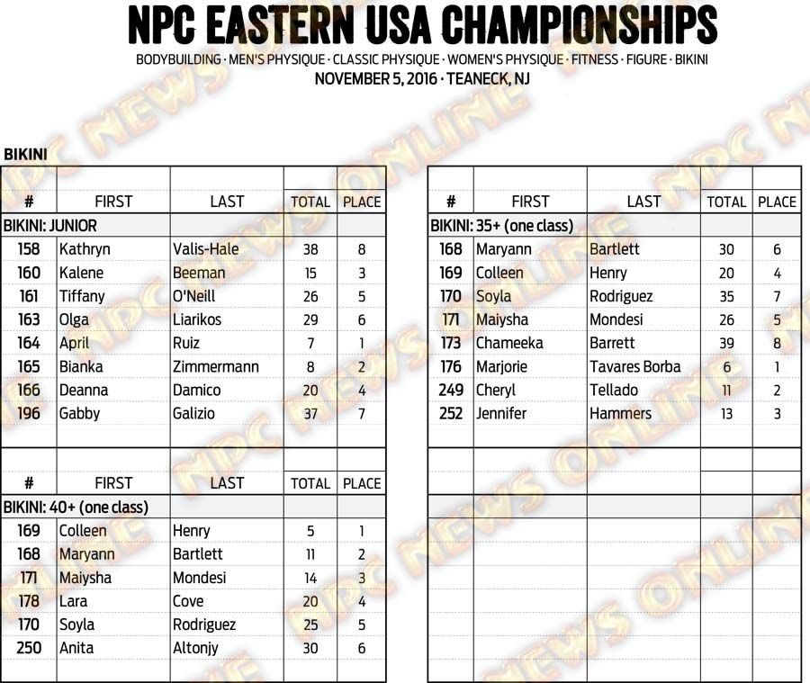 16NPC_EUSA_RESULTS 14