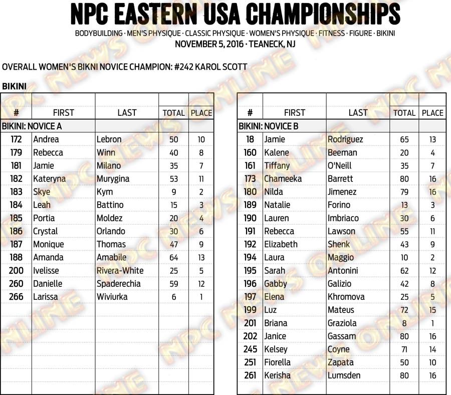 16NPC_EUSA_RESULTS 15