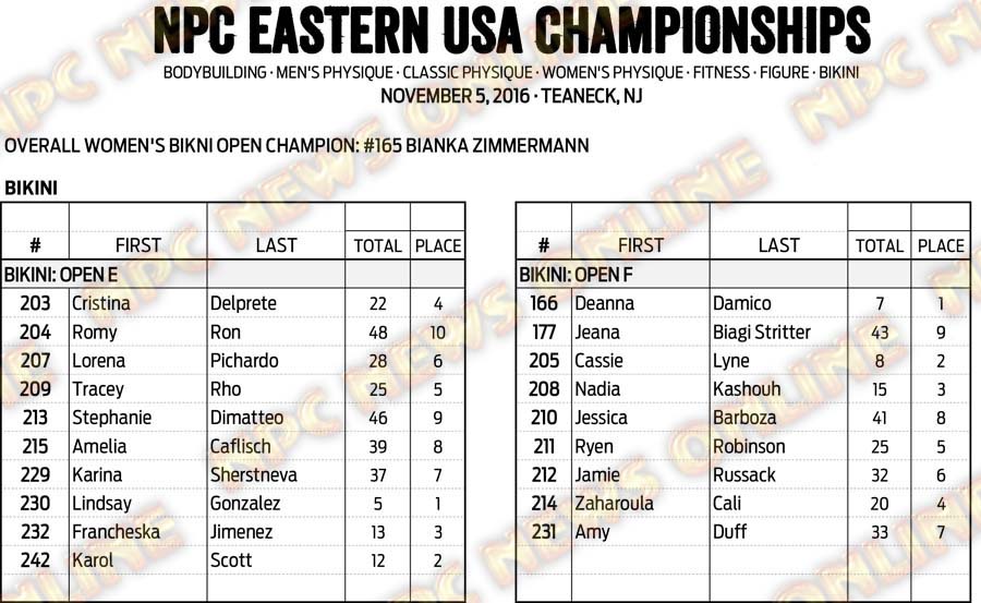 16NPC_EUSA_RESULTS 18