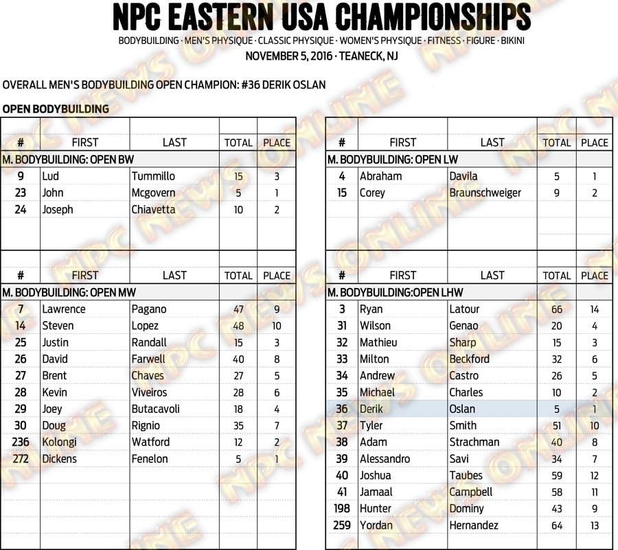 16NPC_EUSA_RESULTS 3