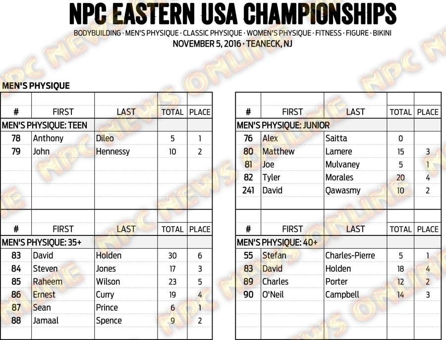 16NPC_EUSA_RESULTS 7