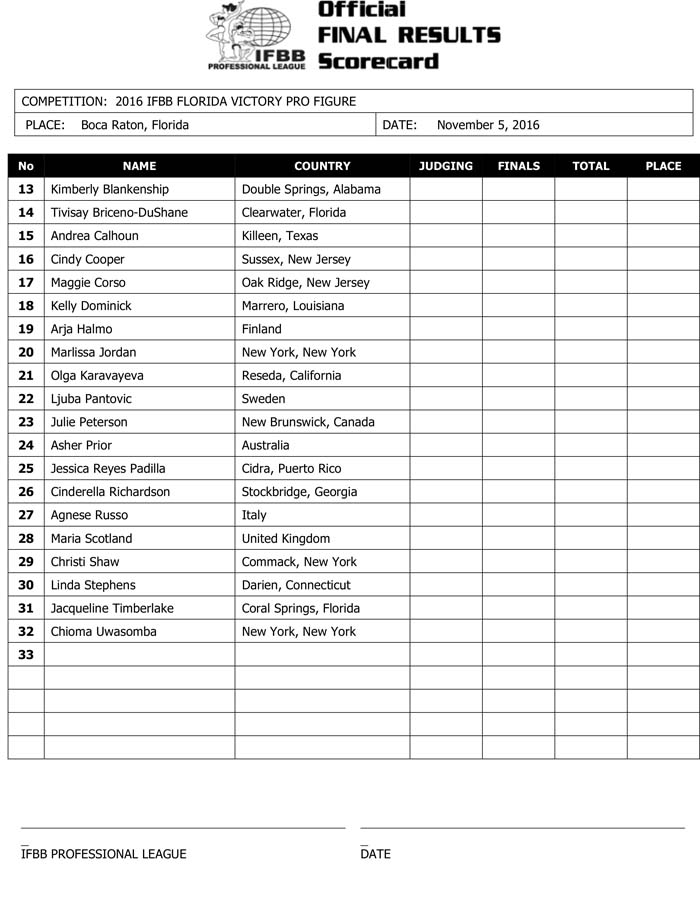 Microsoft Word - 2016 IFBB FL Victory Final Results.docx