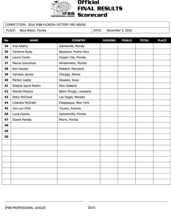 Microsoft Word - 2016 IFBB FL Victory Final Results.docx