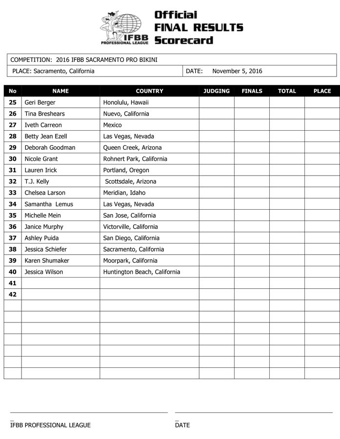 Microsoft Word - 2016 IFBB Sacramento Final Results.docx