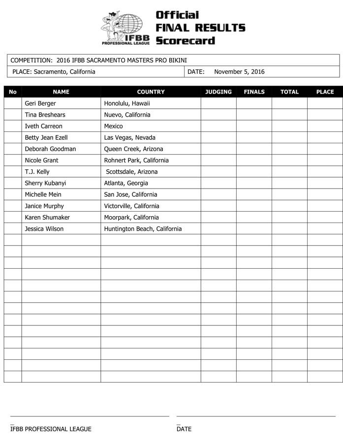 Microsoft Word - 2016 IFBB Sacramento Final Results.docx