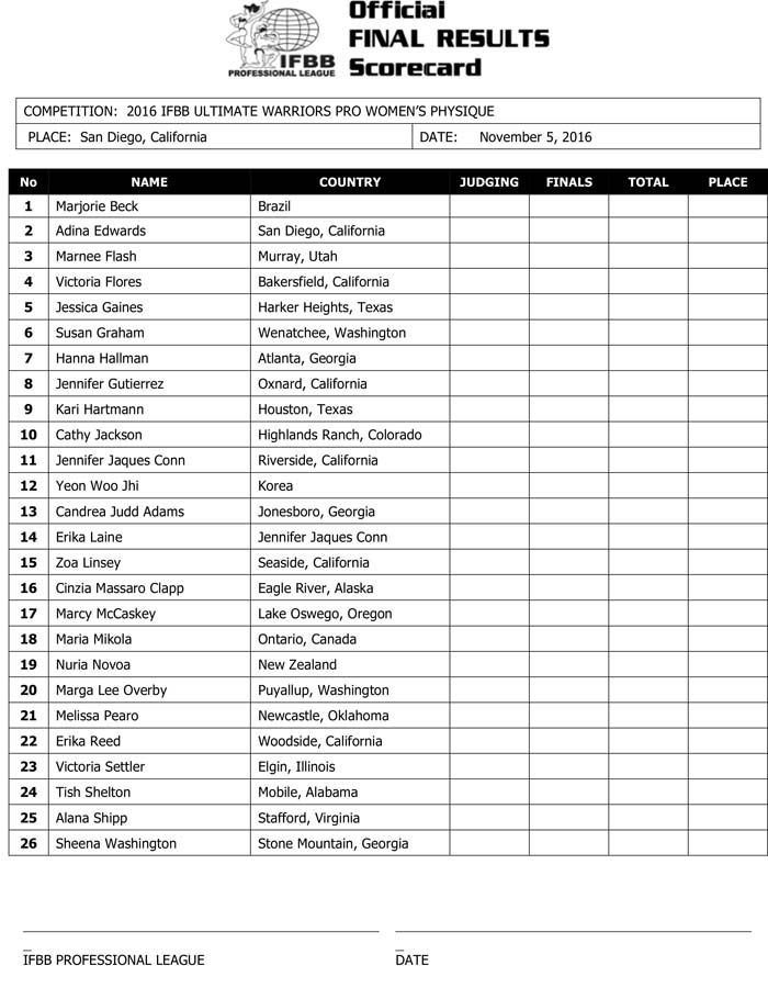 Microsoft Word - 2016 IFBB Ultimate Warriors Final Results.docx