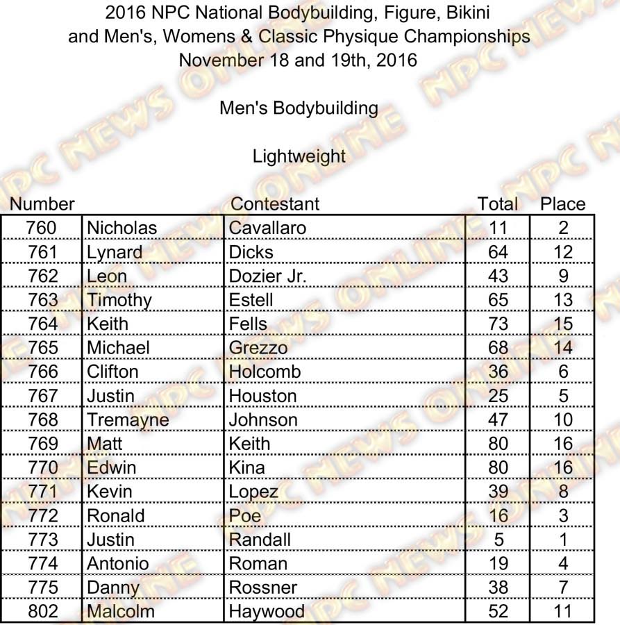 Jr Nationals Mens BB Scores PRINT