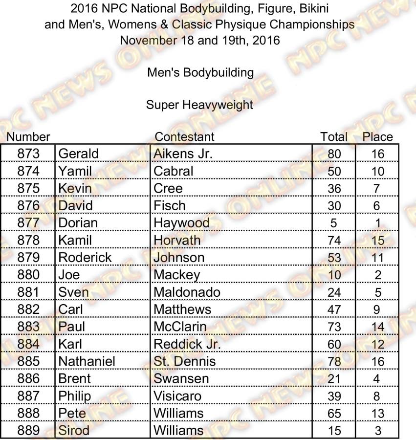 Jr Nationals Mens BB Scores PRINT