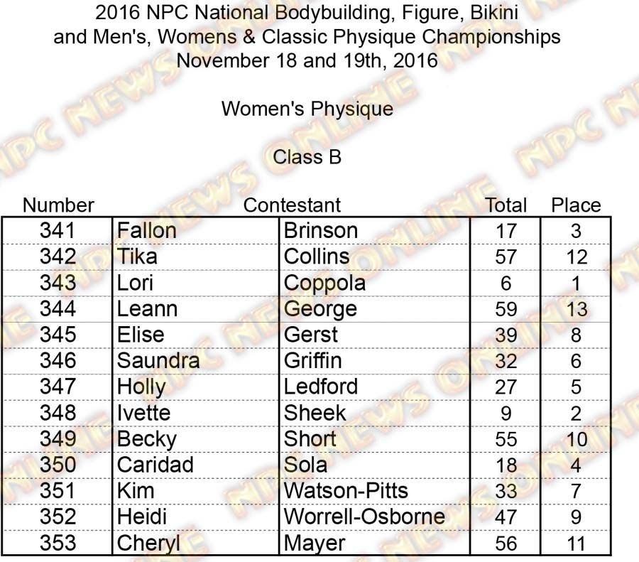 NPC Nationals Womens Physique Scores PRINT W Physique B