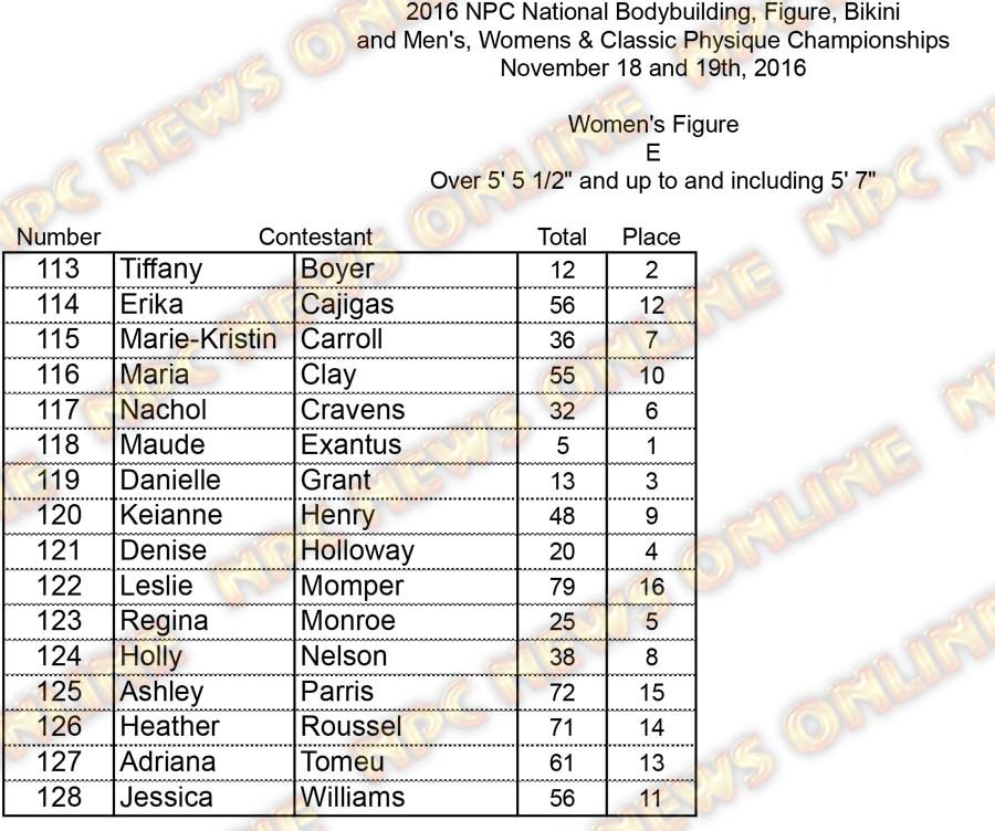 Nationals Figure Scores PRINT Figure E