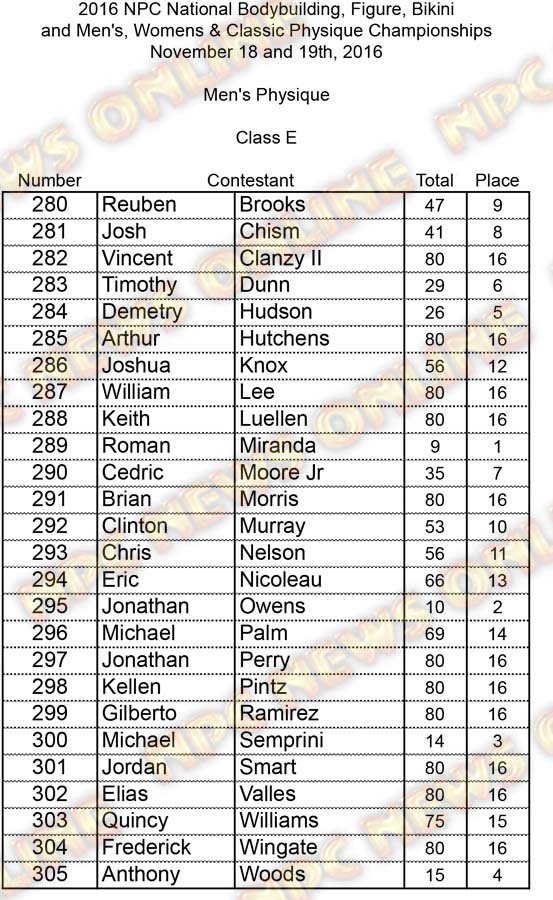 Nationals Mens Physique Scores PRINT M Physique E