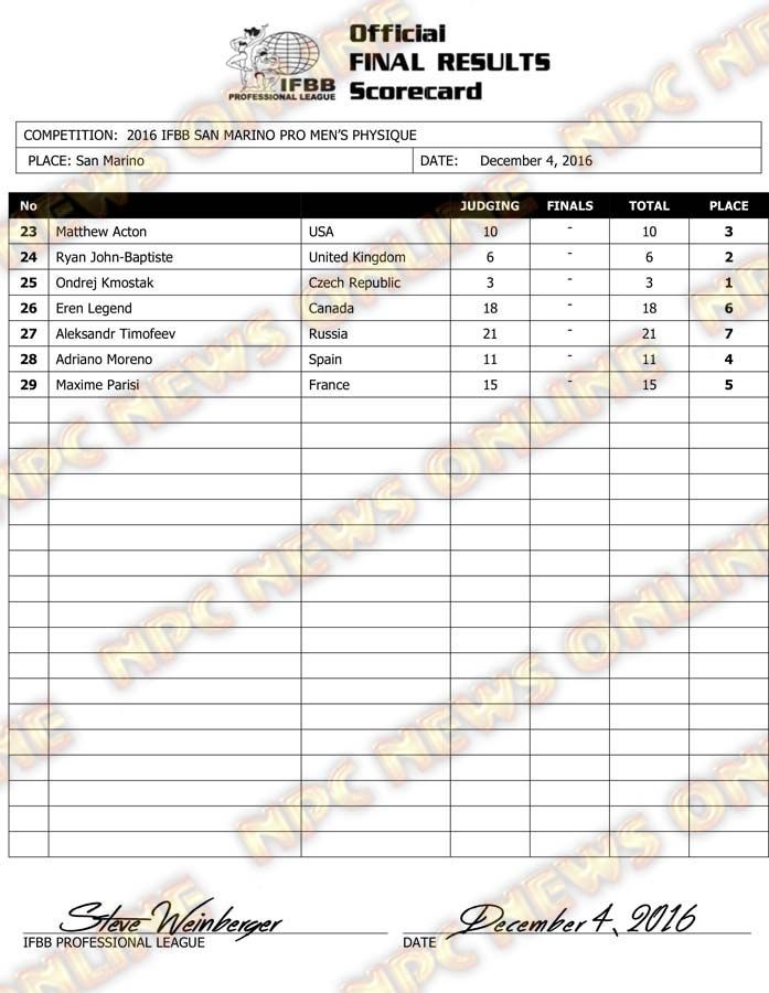 Microsoft Word - 2016 IFBB San Marino Final Results.docx