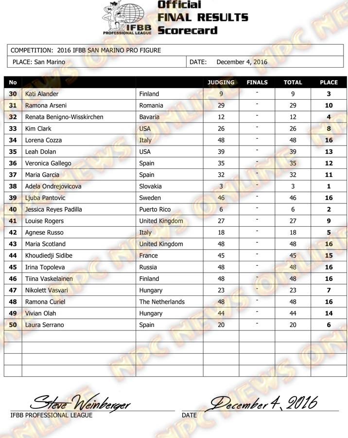 Microsoft Word - 2016 IFBB San Marino Final Results.docx