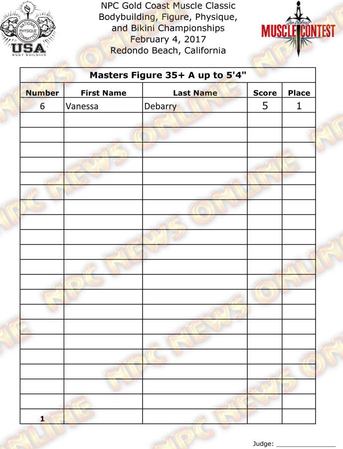 GoldCoast_17__Final-Figure 2