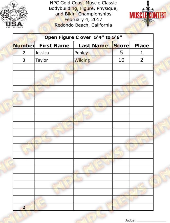 GoldCoast_17__Final-Figure 5