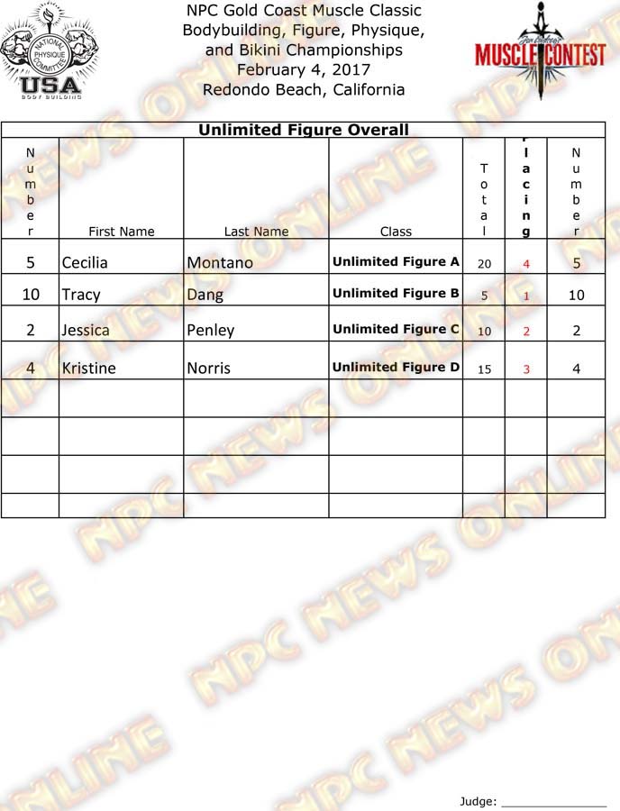 GoldCoast_17__Final-Figure 7