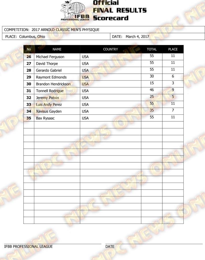 Microsoft Word - 2017 Arnold Columbus Final Results.docx