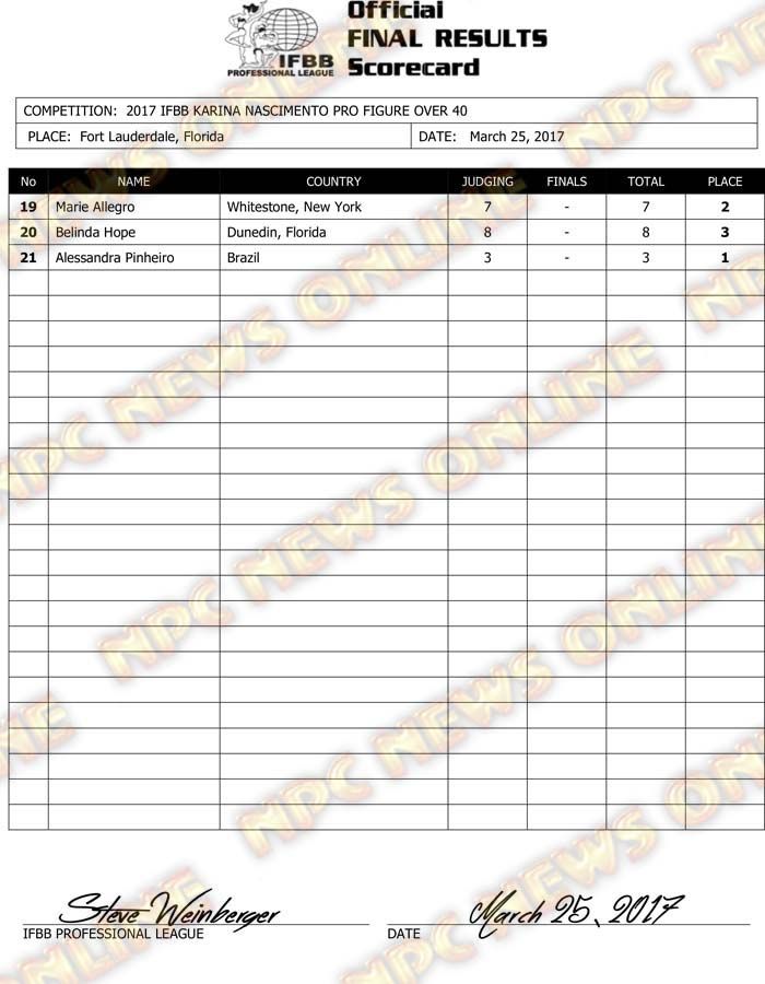 Microsoft Word - 2017 IFBB Karina Final Results.docx