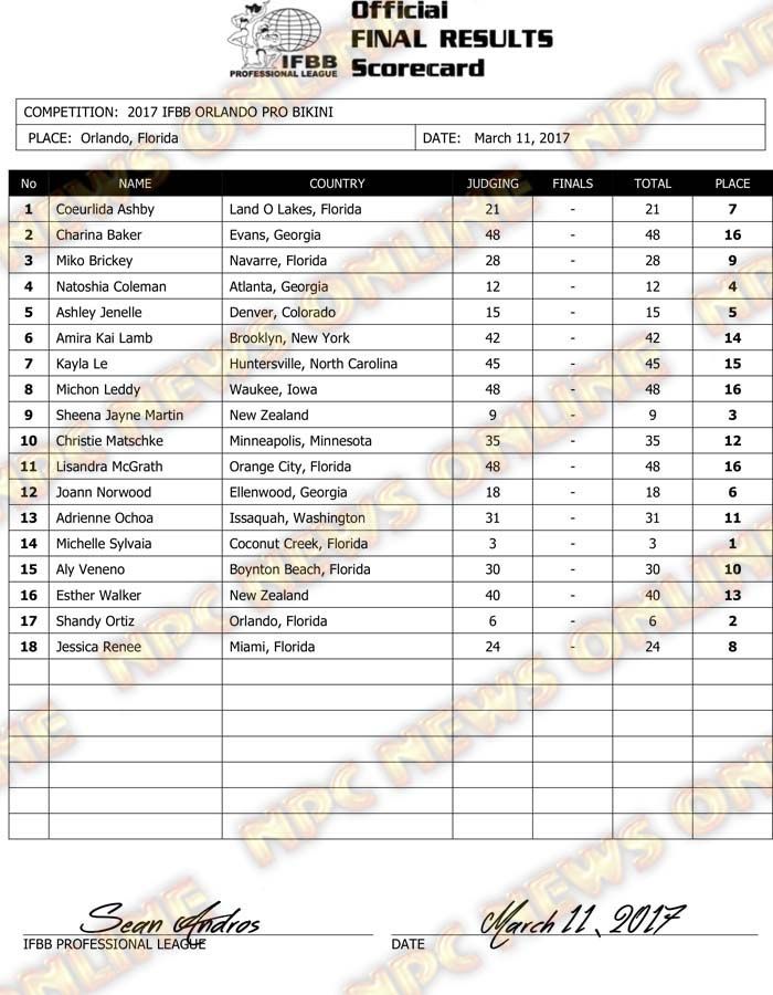 Microsoft Word - 2017 IFBB Orlando Bikini Final Results.docx