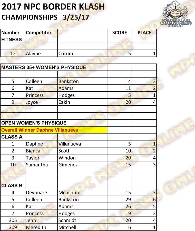 2017 NPC Border Klash Scoresheets 1