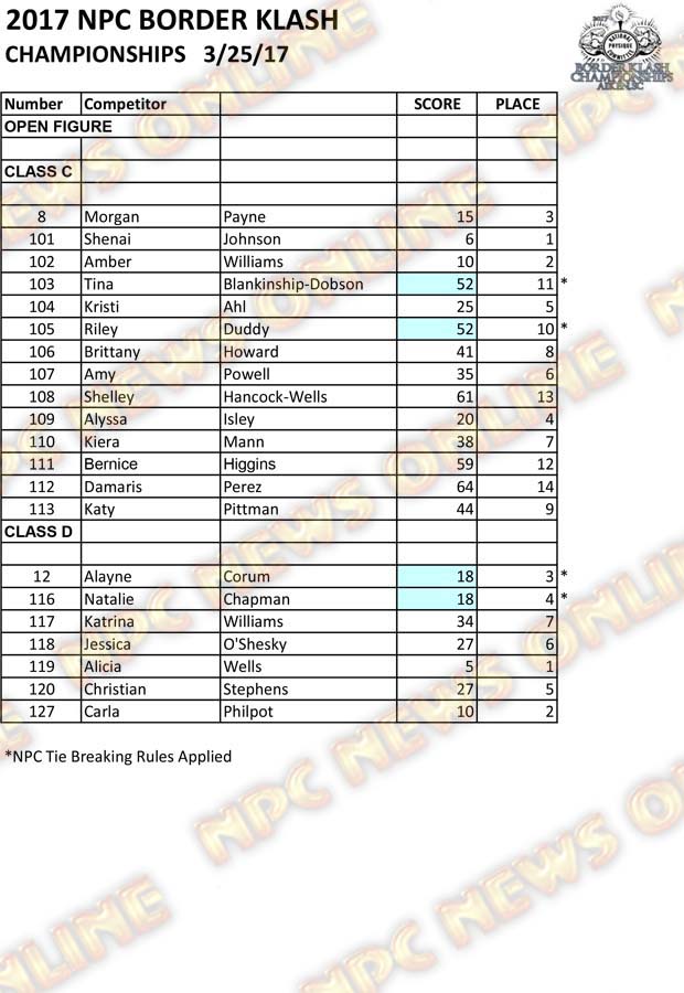 2017 NPC Border Klash Scoresheets 10