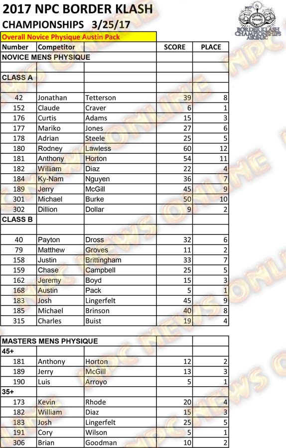 2017 NPC Border Klash Scoresheets 11