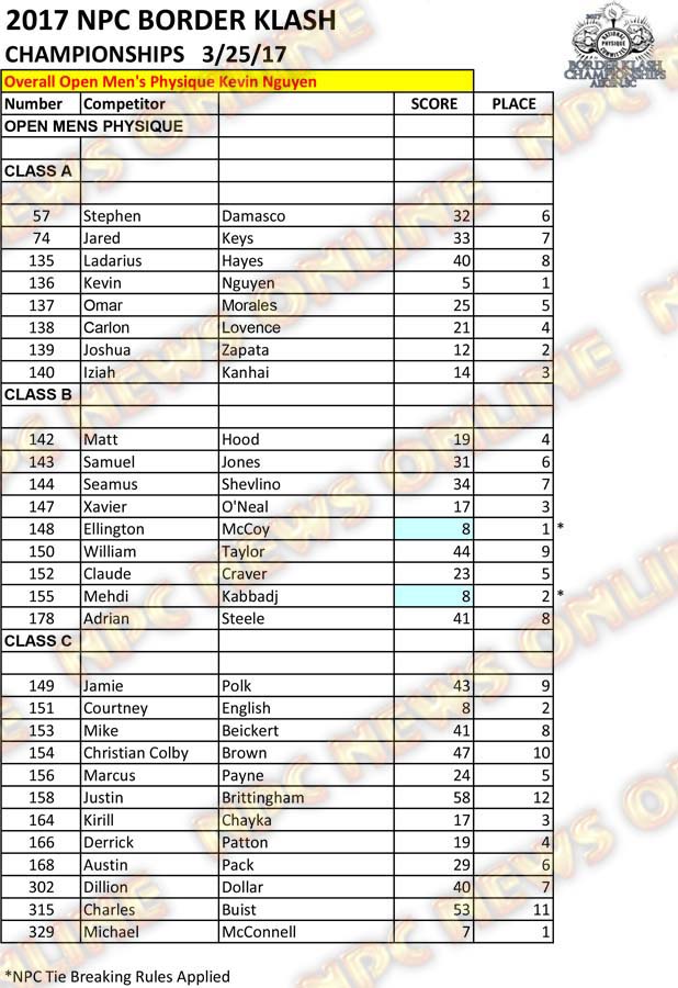 2017 NPC Border Klash Scoresheets 12