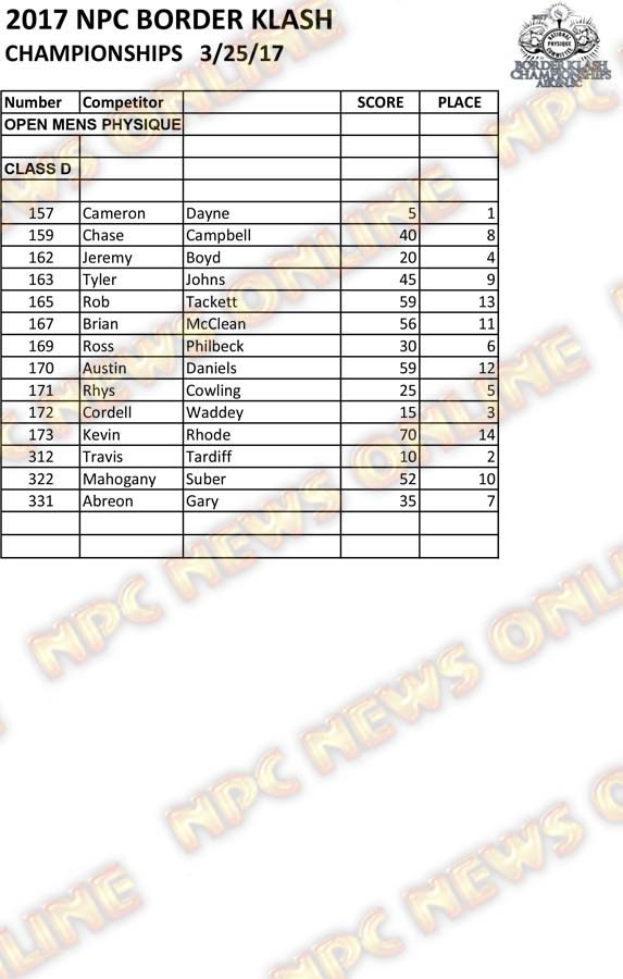 2017 NPC Border Klash Scoresheets 13