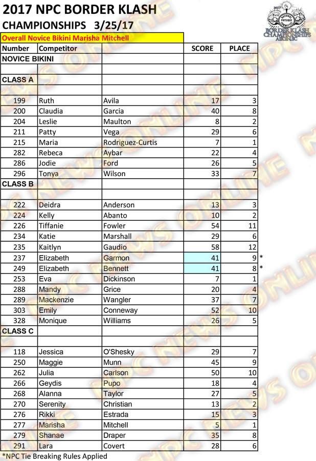 2017 NPC Border Klash Scoresheets 14