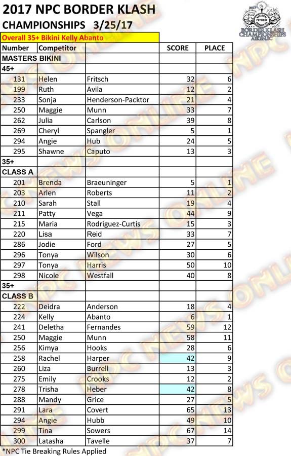 2017 NPC Border Klash Scoresheets 15