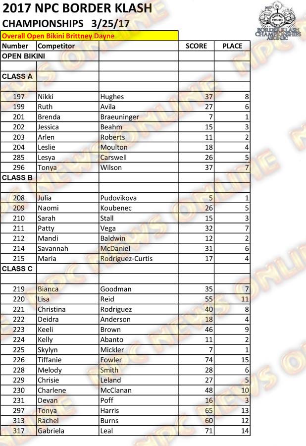 2017 NPC Border Klash Scoresheets 16