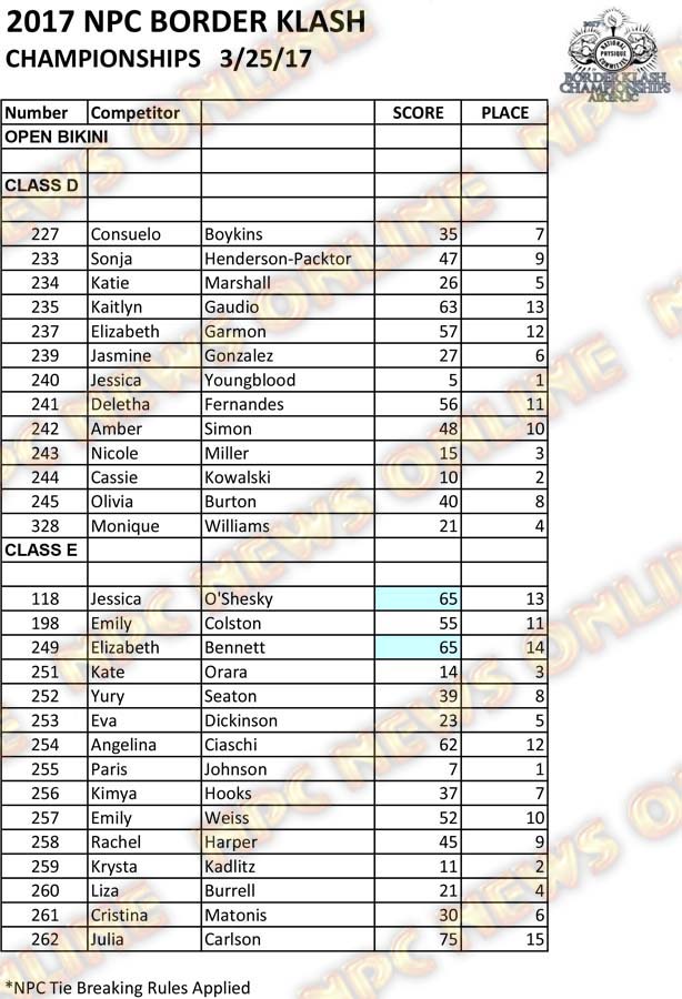 2017 NPC Border Klash Scoresheets 17