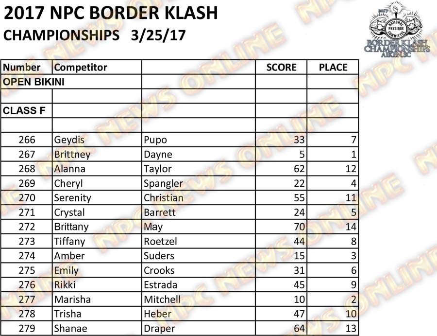 2017 NPC Border Klash Scoresheets 18