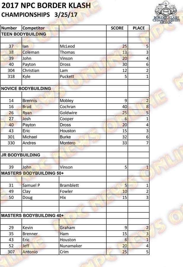 2017 NPC Border Klash Scoresheets 2