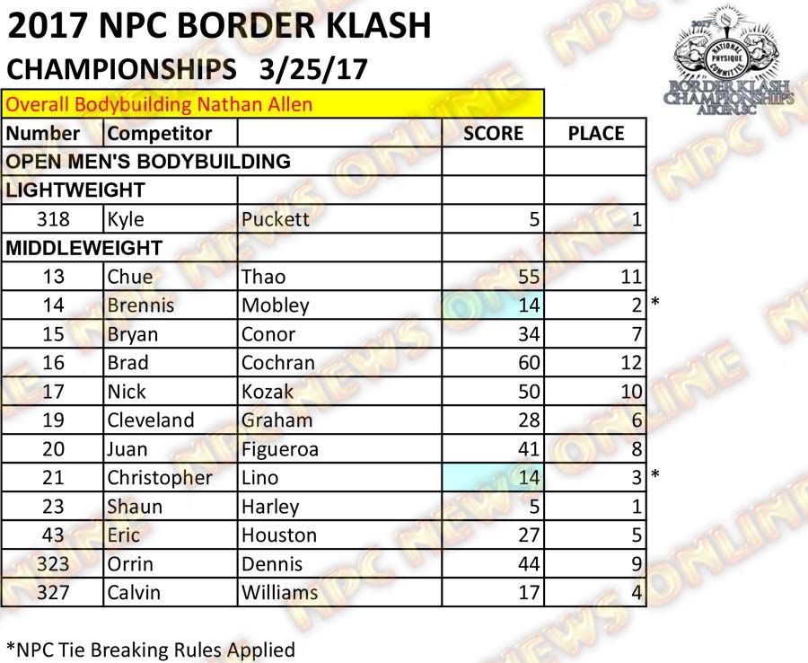 2017 NPC Border Klash Scoresheets 3